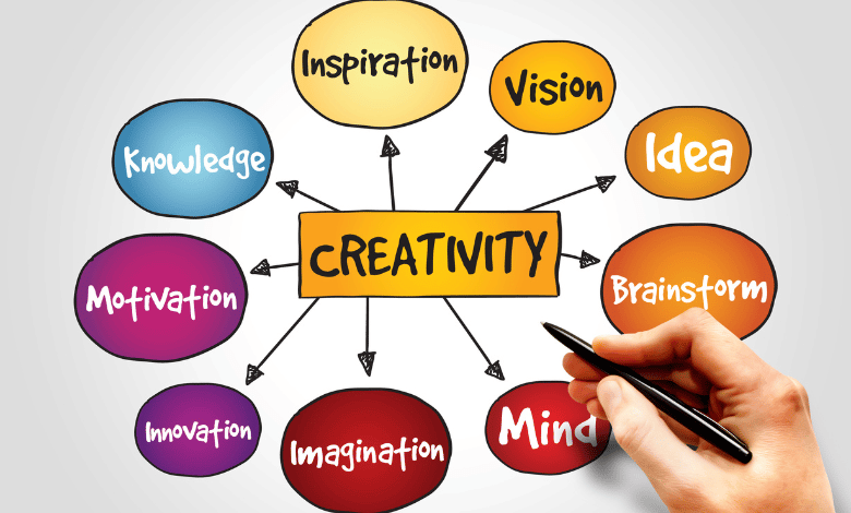 Mindset Of Entrepreneur