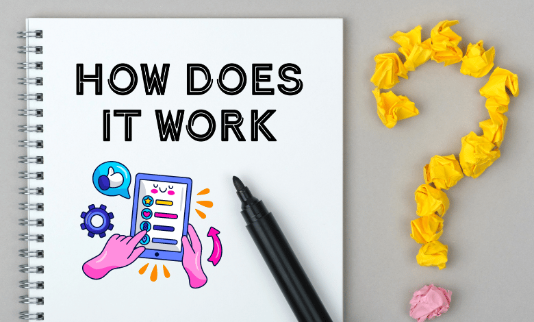 How Does Digital Marketing Work