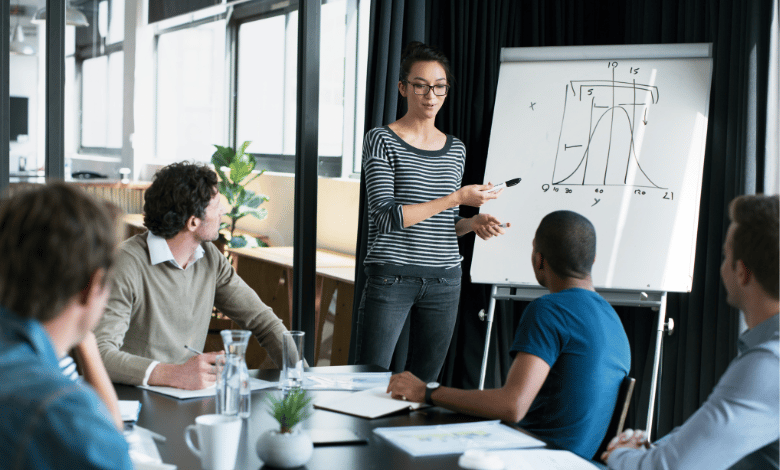 Measure Leadership Success