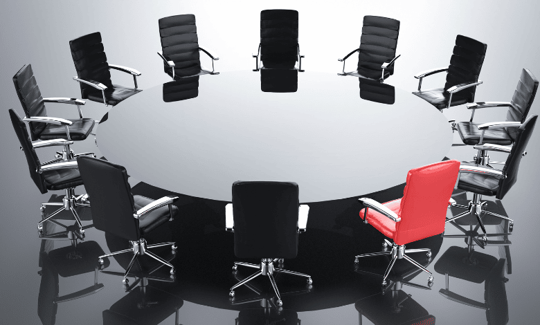 Measure Leadership Success