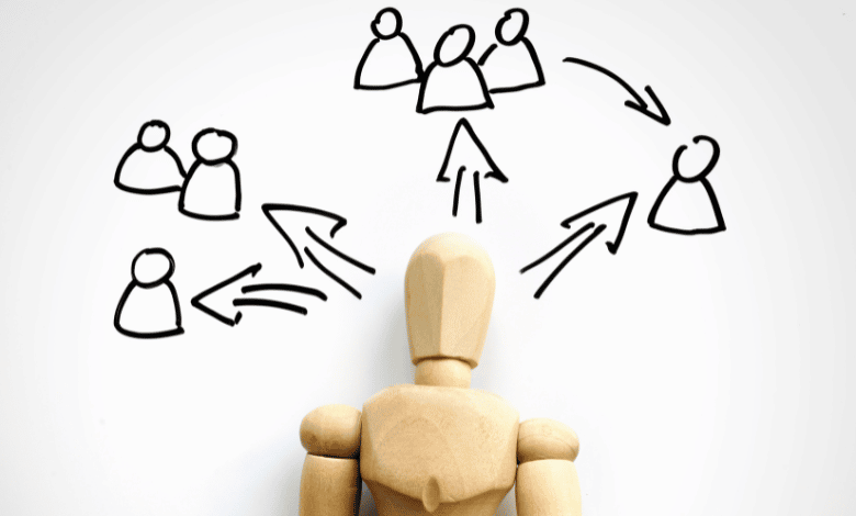 Situational Leadership