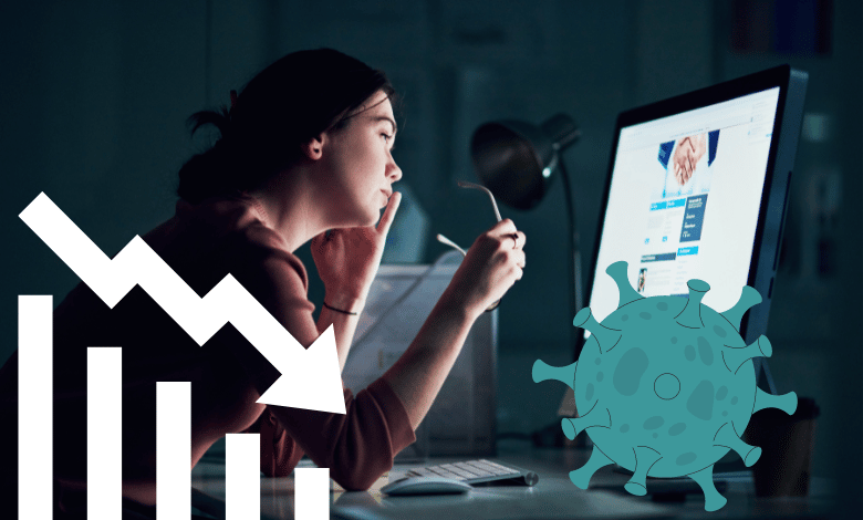 Has Productivity Decreased During Covid | Covid result